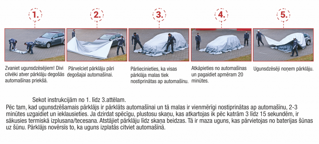Ugunsdzēsības pārklājs automašīnu dzēšanai - Lietošanas instrukcija